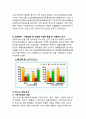 「총각네 야채가게」 경영, 마케팅 성공사례연구 - 기업분석과 마케팅전략분석 및 총각네야채가게 경영성공요인분석 및 향후전략제안 레포트 11페이지