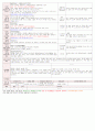 [보육평가 인증일지] (만3세 2015년 6월 2일 화) 주제 : 우리 동네 | 소주제 : 우리 동네 모습 | 목표 : 우리 동네의 모습과 환경에 관심을 가진다 2페이지