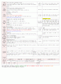 [보육평가 인증일지] (만3세 2015년 6월 8일 월) 주제 : 우리 동네 | 소주제 : 우리 동네 생활 | 목표 : 우리 동네의 여러 장소에 관심을 갖고 여러 기관을 바르게 이용한다 2페이지