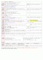 [보육평가 인증일지] (만3세 2015년 6월 12일 금) 주제 : 우리 동네 | 소주제 : 우리 동네 생활 | 목표 : 우리 동네의 여러 장소에 관심을 갖고 여러 기관을 바르게 이용한다 2페이지