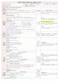 [보육평가 인증일지] (만3세 2015년 5월 6일 수) 주제 : 나와 가족 | 소주제 : 나의 몸과 마음 | 목표 : 신체 각 부분의 명칭과 기능에 대해 안다.
 1페이지