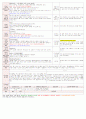 [보육평가 인증일지] (만3세 2015년 5월 15일 금) 주제 : 나와 가족 | 소주제 : 소중한 나 | 목표 : 가족 구성원을 알아보고 가족들이 하는 일에 관심을 가진다 2페이지