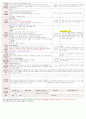 [보육평가 인증일지] (만3세 2015년 3월 30일 월) 주제 : 봄 | 소주제 : 봄의 날씨 | 목표 : 봄 날씨의 변화를 알고 환경의 변화를 느낀다. 2페이지