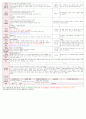 [보육평가 인증일지] (만3세 2015년 4월 2일 목) 주제 : 봄 | 소주제 : 봄의 날씨 | 목표 : 봄 날씨의 변화를 알고 환경의 변화를 느낀다. 2페이지