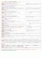 [보육평가 인증일지] (만3세 2015년 4월 9일 목) 주제 : 봄 | 소주제 : 봄의 풍경 | 목표 : 봄 곤충인 나비에 관심을 가지고 표현해 본다, 봄에 피는 꽃과 새싹이 돋는 것에 관심을 가진다. 2페이지