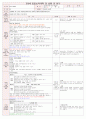 [보육평가 인증일지] (만3세 2015년 4월 17일 금) 주제 : 봄 | 소주제 : 궁금한 동식물 | 목표 : 주변에서 볼 수 있는 동물에 관심을 갖고 동물의 이름과 특징에 대해 안다. 1페이지
