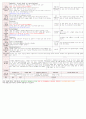 [보육평가 인증일지] (만3세 2015년 4월 21일 화) 주제 : 봄 | 소주제 : 동식물과 우리생활 | 목표 : 주변에서 볼 수 있는 식물의 아름다움을 느껴보거나 식물을 잘 기르기 위해 우리가 할 수 있는 일을 경험해본다. 2페이지