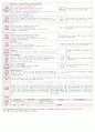 [보육평가 인증일지] (만3세 2015년 4월 23일 목) 주제 : 봄 | 소주제 : 동식물과 우리생활 | 목표 : 주변에서 볼 수 있는 식물의 아름다움을 느껴보거나 식물을 잘 기르기 위해 우리가 할 수 있는 일을 경험해본다. 2페이지
