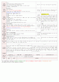 [보육평가 인증일지] (만3세 2015년 4월 27일 월) 주제 : 봄 | 소주제 : 자연과 더불어 사는 우리 | 목표 : 주변을 산책하며 즐거움을 느껴보고 자연과 함께 생활함을 알고 사랑하는 마음을 가진다. 2페이지