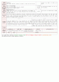 [보육평가 인증일지] (만3세 2015년 4월 28일 화) 주제 : 봄 | 소주제 : 자연과 더불어 사는 우리 | 목표 : 주변을 산책하며 즐거움을 느껴보고 자연과 함께 생활함을 알고 사랑하는 마음을 가진다. 2페이지