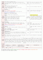 [보육평가 인증일지] (만3세 2015년 4월 20일 월) 주제 : 봄 | 소주제 : 동식물과 우리생활 | 목표 : 주변에서 볼 수 있는 식물의 아름다움을 느껴보거나 식물을 잘 기르기 위해 우리가 할 수 있는 일을 경험해본다. 2페이지