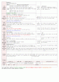 [보육평가 인증일지] (만3세 2015년 3월 10일 화) 주제 : 어린이집과 친구 | 소주제 : 신나는 하루 | 목표 : 원의 하루 일과를 알고, 즐겁게 생활한다.
 2페이지