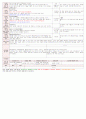 [보육평가 인증일지] (만3세 2015년 3월 17일 화) 주제 : 어린이집과 친구 | 소주제 : 새로운 친구 | 목표 : 우리 반 친구들에게 관심을 갖고 함께 놀이하며 즐거움을 느낀다.
 2페이지