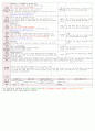 [보육평가 인증일지] (만3세 2015년 3월 11일 수) 주제 : 어린이집과 친구 | 소주제 : 신나는 하루 | 목표 : 원의 하루 일과를 알고, 즐겁게 생활한다.
 2페이지