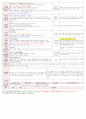 [보육평가 인증일지] (만3세 2015년 3월 13일 금) 주제 : 어린이집과 친구 | 소주제 : 신나는 하루 | 목표 : 원의 하루 일과를 알고, 즐겁게 생활한다.
 2페이지