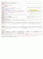 [보육평가 인증일지] (만3세 2015년 3월 20일 금) 주제 : 어린이집과 친구 | 소주제 : 새로운 친구 | 목표 : 우리 반 친구들에게 관심을 갖고 함께 놀이하며 즐거움을 느낀다.
 2페이지