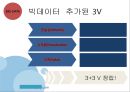 빅데이터(BIGDATA)의 동향과 시사점 - 빅데이터 개념과 국내,해외 동향분석및 빅데이터 국내기업 활용사례와 정부정책분석및 빅데이터 활용을 위한 구체적방안 제안.PPT 8페이지