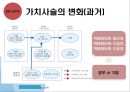 빅데이터(BIGDATA)의 동향과 시사점 - 빅데이터 개념과 국내,해외 동향분석및 빅데이터 국내기업 활용사례와 정부정책분석및 빅데이터 활용을 위한 구체적방안 제안.PPT 10페이지