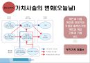 빅데이터(BIGDATA)의 동향과 시사점 - 빅데이터 개념과 국내,해외 동향분석및 빅데이터 국내기업 활용사례와 정부정책분석및 빅데이터 활용을 위한 구체적방안 제안.PPT 11페이지