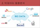 빅데이터(BIGDATA)의 동향과 시사점 - 빅데이터 개념과 국내,해외 동향분석및 빅데이터 국내기업 활용사례와 정부정책분석및 빅데이터 활용을 위한 구체적방안 제안.PPT 12페이지