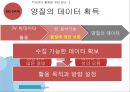 빅데이터(BIGDATA)의 동향과 시사점 - 빅데이터 개념과 국내,해외 동향분석및 빅데이터 국내기업 활용사례와 정부정책분석및 빅데이터 활용을 위한 구체적방안 제안.PPT 28페이지