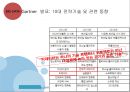 빅데이터(BIGDATA)의 동향과 시사점 - 빅데이터 개념과 국내,해외 동향분석및 빅데이터 국내기업 활용사례와 정부정책분석및 빅데이터 활용을 위한 구체적방안 제안.PPT 40페이지