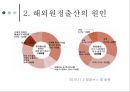 [원정출산 심각성과 해결방안] 해외 원정 출산 - 원정출산 원인과 문제점 및 원정출산 해결방안.ppt 5페이지