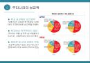 [성교육] 성교육의 현황과 방안.pptx 5페이지