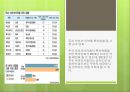 [바이오시밀러의 특징과 전망] 바이오시밀러(Biosimilar)와 미래사회 - 바이오시밀러의 개념, 바이오시밀러의 특징, 바이오시밀러 현황, 바이오시밀러 전망.pptx 4페이지