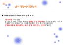 [남녀 차별 및 불평등의 심각성과 남녀불평등 극복방안] 성의 불평등과 차별 - 남녀 차별 및 불평등 (남녀차별의 정의, 남녀 차별, 불평등 사례, 원인, 문제점, 남녀 불평등 극복방안).pptx 4페이지