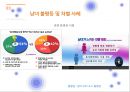 [남녀 차별 및 불평등의 심각성과 남녀불평등 극복방안] 성의 불평등과 차별 - 남녀 차별 및 불평등 (남녀차별의 정의, 남녀 차별, 불평등 사례, 원인, 문제점, 남녀 불평등 극복방안).pptx 5페이지
