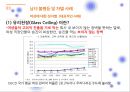 [남녀 차별 및 불평등의 심각성과 남녀불평등 극복방안] 성의 불평등과 차별 - 남녀 차별 및 불평등 (남녀차별의 정의, 남녀 차별, 불평등 사례, 원인, 문제점, 남녀 불평등 극복방안).pptx 6페이지