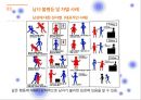 [남녀 차별 및 불평등의 심각성과 남녀불평등 극복방안] 성의 불평등과 차별 - 남녀 차별 및 불평등 (남녀차별의 정의, 남녀 차별, 불평등 사례, 원인, 문제점, 남녀 불평등 극복방안).pptx 8페이지