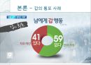 [갑의 횡포와 해결방안] 갑의 횡포 - 갑질 (갑질의 원인, 갑질의 실태, 갑의 횡포 대책방안).pptx 5페이지