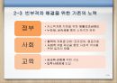 [빈부 격차의 심각성과 해결방안] 빈부 격차의 실태와 원인, 빈부 격차 문제점, 빈부 격차 해소 방안.pptx 9페이지
