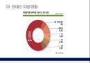 [장애인障礙人 차별과 그에 따른 대안] 장애인 차별의 심각성과 원인, 장애인 차별 해결방안 6페이지