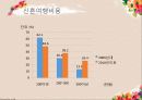 [허니문 Honeymoon] 신혼여행 준비과정과 추천 코스 및 자세.pptx 4페이지