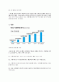[사회과학] [가계부채Households debt 심각성과 해결방안] 빚 권하는 사회(가계부채 문제)의 현황과 문제점 및 가계부채 해결방안 5페이지