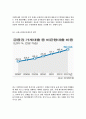 [사회과학] [가계부채Households debt 심각성과 해결방안] 빚 권하는 사회(가계부채 문제)의 현황과 문제점 및 가계부채 해결방안 7페이지