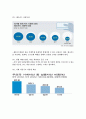 [사회과학] [가계부채Households debt 심각성과 해결방안] 빚 권하는 사회(가계부채 문제)의 현황과 문제점 및 가계부채 해결방안 9페이지