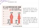 [건강健康 불평등의 심각성과 해결방안] 건강 불평등의 개념, 건강 불평등 실태, 건강 불평등 원인, 건강 불평등 해결방안 9페이지