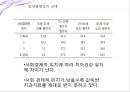 [건강健康 불평등의 심각성과 해결방안] 건강 불평등의 개념, 건강 불평등 실태, 건강 불평등 원인, 건강 불평등 해결방안 11페이지