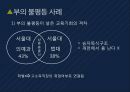 [빈부격차의 원인과 해결방안] 부의 불평등 - 부의 불평등의 개념, 부의 불평등 문제점, 부의 불평등 해소방안.pptx
 9페이지