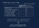 [빈부격차의 원인과 해결방안] 부의 불평등 - 부의 불평등의 개념, 부의 불평등 문제점, 부의 불평등 해소방안.pptx
 10페이지
