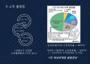 [빈부격차의 원인과 해결방안] 부의 불평등 - 부의 불평등의 개념, 부의 불평등 문제점, 부의 불평등 해소방안.pptx
 11페이지
