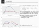 [노동양극화 해결책] 우리 사회의 노동 양극화 - 노동양극화의 배경과 원인, 노동양극화 문제점 및 노동양극화 해소방안.pptx 7페이지