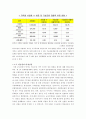 [지역 불평등, 지역 불균형 해소 방안] 지역불균형 문제 - 지역 불평등 실태, 지역 불균형의 심각성, 지역 불평등 및 지역 불균형의 원인과 지역 불균형 해소 방안 7페이지