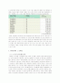[지역 불평등, 지역 불균형 해소 방안] 지역불균형 문제 - 지역 불평등 실태, 지역 불균형의 심각성, 지역 불평등 및 지역 불균형의 원인과 지역 불균형 해소 방안 8페이지