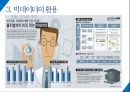 [빅데이터의 활용과 향후 전망] 빅데이터(BIG DATA) - 빅데이터의 개념, 빅데이터 활용, 빅데이터 한계점, 빅데이터 나아갈 방향.pptx
 14페이지