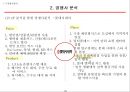 CGV 마케팅전략 - CJ CGV 기업분석과 CGV 마케팅 4P,SWOT,STP전략분석및 CGV 경쟁사전략(롯데시네마,메가박스)과 비교분석.PPT 6페이지